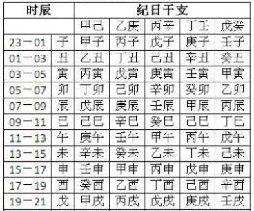 出生日期查五行 四墓地